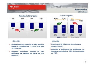 Resultados
                                                                                          R$ milhões

             Resultado Financeiro                              Lucro Líquido
1T06           1T07
               1T0       4T06          1T07
                                       1T0        43,8%
                                                  43 8%          44,6%
                                                                 44 6%
                                                                              47,7%
                                                                                               44,6%
                                                          5%                         2%



(23)                                               153            161         165          161
       24%     (29)              16%    (29)
                          (35)


                                                  1T06           1T07         4T06         1T07
                                                              Lucro Líquido   Margem Líquida


 1T07 x 1T06                                    1T07 x 1T06

Receita financeira: redução de 6,8% devido à   Crescimento de 0,8 pontos percentuais na
queda do CDI médio de 17,2% no 1T06 para       margem líquida.
12,9% no 1T07.
                                               Aprovada a distribuição de dividendos, no
Despesas financeiras: aumento de 8,9%          montante equivalente a 100% do lucro líquido
decorrente da elevação do IGP-M de 0,7%        do 1T07.
para 1,1% .



                                                                                                       22
 