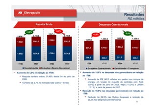 Resultados
                                                                                                                         R$ milhões
                                                                                                                             ilhõ
                           Receita Bruta                                                      Despesas Operacionais

                                                   -6,4%
                +3,0%
                                         2.947,4                                                                       -2,9%
                                                                                      +5,0%
    2.679,1             2.759,8                            2.759,8
                                                                                               1.364,9       1.406,0           1.364,9
                                        1.188,0                             1.299,3
    1.032,4             1.083,2                            1.083,2


                                                                            941,1              1.042,7      1.034,4            1.042,7


    1.646,7             1.676,6         1.759,4            1.676,6

                                                                            358,2               322,3        371,7             322,3

     1T06                1T07             4T06              1T07               1T06             1T07          4T06              1T07

              Receita Lí id
              R   it Líquida      Deduções Receita O
                                  D d õ àR     it Operacional
                                                        i   l                   Despesas Operacionais     Eletricidade + Transporte

•   Aumento de 3,0% em relação ao 1T06:                              •   Aumento de 10,8% na despesas não gerenciáveis em relação

      •   Reajuste tarifário médio 11,45% desde 04 de julho de           ao 1T06:
          2006
           006                                                             •   Aumento de R$ 140,0 milhões em gastos com compra de
      •   Aumento de 2,7% no mercado total (cativo + livres)                   energia, em função do reajuste de contratos com Tietê
                                                                               (0,9%) a partir de julho de 2006, Itaipu (10,3%) e Leilões
                                                                               (12,1%), a partir de janeiro de 2007
                                                                     •   Redução de 10,0% nas despesas gerenciáveis em relação ao
                                                                         1T06:
                                                                           •   Redução de 22,5% nas Outras Despesas e redução de
                                                                               53,2% nas despesas previdenciárias
                                                                                                                                   8
 