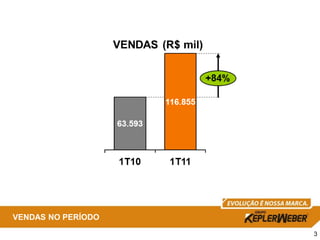 VENDAS NO PERÍODO

                    3
 