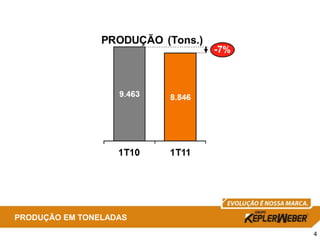PRODUÇÃO EM TONELADAS
                        4
 