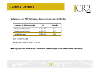 Eventos Recentes


 Aprovação em AGO da Proposta da Administração para dividendos


   Proposta da Administração                R$     R$/ação
   Dividendos Obrigatórios           11.151.773     0,23
   Dividendos Adicionais             13.069.758     0,27
   Total Dividendos                  24.221.531     0,50


 Data ex: 02/maio/11

 A pagar até o final do exercício de 2011


 Eleição de novo membro do Conselho de Administração: Sr. Eduardo Grande Bittencourt




                                                 1T11                                  2
 