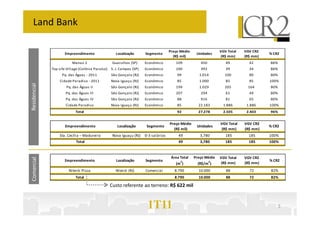 Land Bank

                                                                                    Preço Médio                 VGV Total   VGV CR2
                     Empreendimento                 Localização      Segmento                      Unidades                           % CR2
                                                                                      (R$ mil)                   (R$ mm)    (R$ mm)
                          Manaú 2                 Guarulhos (SP)     Econômico         109           450           49         42      86%
              Top Life Village (Colônia Paraíso) S. J. Campos (SP)   Econômico         100           392           39         34      86%
                    Pq. das Águas - 2011         São Gonçalo (RJ)    Econômico          99          1.014         100         80      80%
                  Cidade Paradiso - 2011         Nova Iguaçu (RJ)    Econômico          85          1.000          85         85      100%
Residencial




                      Pq. das Águas II           São Gonçalo (RJ)    Econômico         199          1.029         205        164      80%
                      Pq. das Águas III          São Gonçalo (RJ)    Econômico         207           294           61         49      80%
                      Pq. das Águas IV           São Gonçalo (RJ)    Econômico          88           916           81         65      80%
                      Cidade Paradiso            Nova Iguaçu (RJ)    Econômico          85          22.183       1.886       1.886    100%
                            Total                                                       92          27.278        2.505      2.403    96%


                                                                                    Preço Médio                 VGV Total   VGV CR2
                      Empreendimento                 Localização      Segmento                     Unidades                           % CR2
                                                                                      (R$ mil)                   (R$ mm)    (R$ mm)
                  Sta. Cecília – Madureira        Nova Iguaçu (RJ)   0-3 salários        49          3,780         185        185     100%
                            Total                                                        49          3,780         185        185     100%


                                                                                     Área Total   Preço Médio   VGV Total   VGV CR2
Comercial




                     Empreendimento                 Localização      Segmento             2                2                          % CR2
                                                                                       (m )         (R$/m )      (R$ mm)    (R$ mm)
                        Niterói Plaza               Niterói (RJ)     Comercial         8.790        10.000         88         72       82%
                            Total                                                      8.790        10.000         88         72       82%

                                                Custo referente ao terreno: R$ 622 mil



                                                                      1T11                                                                3
 