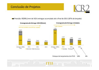 Conclusão de Projetos


  Previsão: R$999,1mm de VGV entregue acumulado até o final de 2011 (87% do lançado)

           Cronograma de Entrega: VGV (R$mm)                         Cronograma de Entrega: Unidades
                                                                 6.881 Unidades
        VGV Total de R$991,1mm (87% do Lançado)
                                                               3.761
         636,9

         192,9                                                 93%


                                                                              1.637
                                                                                              1.483
                                                                                                        1.207
                        197,6
         444,0                          156,6     146,3
                                                                              96%                       85%
                        147,9           138,3     123,1                                        34%

    Entregue: 2008 a    2T11            2S11      2012    Entregue: 2008 a    2T11             2S11     2012
         1T11                                                   1T11
                       VGV CR2   VGV Parceiros                                    Vendidas   Estoque




                                                            Estoque de lançamentos do 4T10:            58%      8%



                                                   1T11                                                         5
 