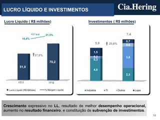 LUCRO LÍQUIDO E INVESTIMENTOS

Lucro Líquido ( R$ milhões)                             Investimentos ( R$ milhões)


                        +3,1 p.p.   21,5%                                                  7,4
               18,4%
                                                                                           0,7
                                                               5,9        25,6%            0,6

                                                             1,5
                            37,6%
                                                             0,2                           3,8
                                                             0,3
                                       70,2
             51,0
                                                             4,0
                                                                                           2,3

            1T11                       1T12               1T11                        1T12

   Lucro Líquido (R$ Milhões)       % Margem Líquida   Indústria     TI           Outros         Lojas




Crescimento expressivo no LL, resultado de melhor desempenho operacional,
aumento no resultado financeiro, e constituição de subvenção de investimentos.
                                                                                                         10
 