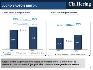 LUCRO BRUTO E EBITDA

Lucro Bruto e Margem Bruta                                       EBITDA e Margem EBITDA


                 47,8%        0,0 p.p.      47,8%

                 46,7%        -0,2 p.p.                                                           27,5%
                                            46,5%                    26,8%
                                                                                    +0,8 p.p.



                              17,2%



                                          151,9
             129,6
                                                                                       21,1%
                                                                                                  90,0
                                                                      74,3


            1T11                          1T12                       1T11                        1T12
  Lucro Bruto        % Margem Bruta       % Margem Bruta Caixa
  (R$ Milhões)                                                       EBITDA (R$ Milhões)        % Margem EBITDA




Apesar do fim da pressão dos custos de matéria-prima, o maior nível de
desconto concedido em lojas próprias manteve a margem bruta estável.
                                                                                                                  9
 