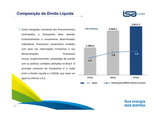 Composição da Dívida Líquida

                                                                                                    2.811,7

       Como obrigação contratual dos financiamentos      (R$ milhões)     2.564,1

       contratados,    a   Companhia   deve   atender
       trimestralmente e anualmente determinados
       indicadores financeiros (covenants) medidos
                                                         1.583,2
       com base nas informações trimestrais e nas
       demonstrações                       financeiras                      1,8
                                                                                                        1,9

       anuais, respectivamente, preparadas de acordo
                                                           1,3
       com as práticas contábeis adotadas no Brasil. O
       principal covenant da Companhia é a razão
       entre a Dívida Líquida e o Ebitda, que deve ser
       igual ou inferior a 3,5.                            1T11            4T11                       1T12

                                                                 Ebitda     Dívida Líquida /EBITDA (Últimos 12 meses)




                                                                                           Sua energia
20                                                                                         NOS INSPIRA
 