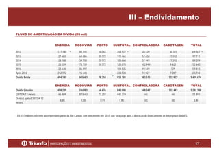 III – Endividamento
FLUXO DE AMORTIZAÇÃO DA DÍVIDA (R$ mil)
ENERGIA RODOVIAS PORTO SUBTOTAL CONTROLADORA CABOTAGEM TOTAL
2012 177.180 65.705 16.042 258.927 20.539 30.101 309.567
2013 27.603 64.086 20.772 112.461 57.658 27.592 197.711
2014 28 188 54 708 20 772 103 668 57 949 27 592 189 209
* * *
2014 28.188 54.708 20.772 103.668 57.949 27.592 189.209
2015 25.559 73.739 20.772 120.070 102.949 9.621 232.640
2016 22.638 86.897 - 109.535 49.549 729 159.813
Após 2016 212.972 15.548 - 228.520 94.927 7.287 330.734
Dívida Bruta 494 140 360 683 78 358 933 181 383 571 102 922 1 419 674Dívida Bruta 494.140 360.683 78.358 933.181 383.571 102.922 1.419.674
ENERGIA RODOVIAS PORTO SUBTOTAL CONTROLADORA CABOTAGEM TOTAL
Dívida Líquida 458.239 316.083 66.676 840.998 349.347 102.443 1.292.788
EBITDA 12 meses 66.869 301.643 73.207 441.719 n/c n/c 371.891EBITDA 12 meses 66.869 301.643 73.207 441.719 n/c n/c 371.891
Dívida Líquida/EBITDA 12
meses
6,85 1,05 0,91 1,90 n/c n/c 3,48
* R$ 157 milhões referente ao empréstimo ponte da Rio Canoas com vencimento em 2012 que será pago após a liberação do financiamento de longo prazo BNDES.
17
 