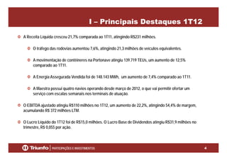 I – Principais Destaques 1T12
A Receita Líquida cresceu 21,7% comparada ao 1T11, atingindo R$231 milhões.
O tráfego das rodovias aumentou 7,6%, atingindo 21,3 milhões de veículos equivalentes.
A movimentação de contêineres na Portonave atingiu 139.719 TEUs, um aumento de 12,5%ç g , ,
comparado ao 1T11.
A Energia Assegurada Vendida foi de 148.143 MWh, um aumento de 7,4% comparado ao 1T11.
A Maestra possui quatro navios operando desde março de 2012, o que vai permitir ofertar um
serviço com escalas semanais nos terminais de atuação.
O EBITDA ajustado atingiu R$110 milhões no 1T12, um aumento de 22,2%, atingindo 54,4% de margem,
acumulando R$ 372 milhões LTM.
O Lucro Líquido do 1T12 foi de R$15,0 milhões. O Lucro Base de Dividendos atingiu R$31,9 milhões no
trimestre, R$ 0,055 por ação.
4
 