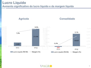 Lucro Líquido
Aumento significativo do lucro líquido e da margem líquida



             Agrícola                         Consolidado




                                                             3
 