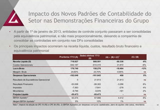 • A partir de 1º de janeiro de 2013, entidades de controle conjunto passaram a ser consolidadas
pela equivalência patrimonial, e não mais proporcionalmente, deixando a companhia de
consolidar as controladas em conjunto nas DFs consolidadas
• Os principais impactos ocorreram na receita líquida, custos, resultado bruto financeiro e
equivalência patrimonial
Impacto dos Novos Padrões de Contabilidade do
Setor nas Demonstrações Financeiras do Grupo
10
Pro-forma 1T13 (A)
Dados efetivos 1T13
(B)
(A) – (B) = (C)1
(C) / (B)
Receita Líquida (D) 718.927 668.591 -50.336 -8%
Custos Operacionais -542.187 -510.315 31.872 -6%
Lucro Bruto 176.740 158.276 -18.464 -12%
Margem Bruta 24,60% 23,70% -0,90% ns
Despesas Operacionais -162.049 -161.643 406 0%
Resultado de Equivalência Operacional 0 21.813 21.813 ns
Resultado Financeiro -53.006 -56.302 -3.296 6%
Impostos -7.363 -7.641 -278 4%
Minoritários -9.795 -9.976 -181 2%
Prejuízo Líquido -55.473 -55.473 - ns
EBITDA Ajustado ² 63.474 67.886 4.412 6%
Margem EBITDA Ajustada ² 9% 10% 1% ns
Nota 1. Impacto da adoção da CPC 19 (R2) e CPC 36 (R3). 2) EBITDA Ajustados por despesas com juros capitalizados, plano de opções (não-caixa), minoritários
 