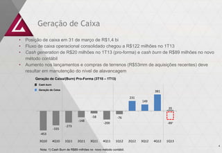• Posição de caixa em 31 de março de R$1,4 bi
• Fluxo de caixa operacional consolidado chegou a R$122 milhões no 1T13
• Cash generation de R$20 milhões no 1T13 (pro-forma) e cash burn de R$89 milhões no novo
método contábil
• Aumento nos lançamentos e compras de terrenos (R$53mm de aquisições recentes) deve
resultar em manutenção do nível de alavancagem
Geração de Caixa/(Burn) Pro-Forma (3T10 – 1T13)
Cash burn
Geração de Caixa
-453
-335
-273
-148
-58
-200
-76
231
149
381
20
3Q10 4Q10 1Q11 2Q11 3Q11 4Q11 1Q12 2Q12 3Q12 4Q12 1Q13
Geração de Caixa
4
-89¹
Nota: 1) Cash Burn de R$89 milhões no novo método contábil.
 