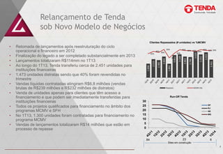 Relançamento de Tenda
sob Novo Modelo de Negócios
• Retomada de lançamentos após reestruturação do ciclo
operacional e financeiro em 2012
• Finalização do legado a ser completado substancialmente em 2013
• Lançamentos totalizaram R$114mm no 1T13
• Ao longo do 1T13, Tenda transferiu cerca de 2.451 unidades para
instituições financeiras
• 1.473 unidades distratas sendo que 40% foram revendidas no
trimestre
• Vendas líquidas contratadas atingiram R$6,8 milhões (vendas
brutas de R$239 milhões e R$232 milhões de distratos)
• Venda de unidades apenas para clientes que têm acesso a
financiamento e que podem ser imediatamente transferidas para
instituições financeiras
• Todos os projetos qualificados para financiamento no âmbito dos
programas MCMV e SFH
• No 1T13, 1.300 unidades foram contratadas para financiamento no
programa MCMV
• Vendas de lançamentos totalizaram R$14 milhões que estão em
processo de repasse
Clientes Repassados (# unidades) vs %MCMV
Run-Off Tenda
1.898
2.515
2.381
2.865
1.892
3.066
3.168
2.863
2.796
3.620
3.151
3.433
2.451
81%
89%
85%
95%
67%
83%
95% 92% 92% 89%
95% 92% 93%
Repasses MCMV (%)
0
5
10
15
20
25
30
SP
RJ
NE
MG
84 23
Sites em construção
7
6
 