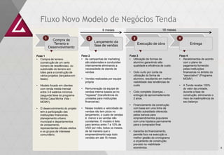 Compra de
Terreno e
Desenvolvimento
Lançamento da
fase de vendas
Execução de obra Entrega
Fase 1
• Compra de terreno
(construção de um certo
número de residências), ou
subdivisão do terreno em
lotes para a construção de
vários projetos (lançados em
fases).
• Modelo focado em clientes
com renda média mensal
entre 3-6 salários mínimos
(segunda faixa do programa
Minha Casa Minha Vida -
MCMV).
• O desenvolvimento do projeto
tem a participação das
instituições financeiras,
planejamento urbano
municipal e departamentos
de zoneamento,
representantes oficiais eleitos
e os grupos de interesse
comunitário.
Fase 2
• As campanhas de marketing
são elaboradas e conduzidas
internamente eliminando a
necessidade de stands de
vendas
• Vendas realizadas por equipe
própria
• Remuneração da equipe de
vendas interna baseia-se no
"repasse" (transferência de
unidades para instituições
financeiras)
• Nesse modelo a velocidade de
vendas não tem picos no
lançamento, o custo de vendas
é menor e as vendas são
constantes. O modelo é feito
para termos entre 7 e 10% de
VSO por mês, todos os meses,
de tal maneira que o
empreendimento seja todo
vendido em até 15 meses
Fase 4
• Recebimentos de acordo
com o plano de
pagamento fornecido
pelas instituições
financeiras no âmbito do
“associativo" (Programa
MCMV)
• A Tenda recebe 100%
do valor da unidade,
durante a fase de
construção, eliminando o
risco de inadimplência de
seu balanço
Fase 3
• Utilização de formas de
alumínio garantindo alta
qualidade e eficiência de custo.
• Ciclo curto por conta da
utilização da forma de
alumínio, resultando em melhor
visibilidade das tendências de
custo
• Ciclo completo (licenças –
entrega) de aproximadamente
2 anos.
• Financiamento da construção
com base em uma linha de
crédito subsidiado oferecida
pelos bancos para
empreendimentos populares
com uma hipoteca permanente
para o comprador final.
• Garantia do financiamento,
permite foco na execução e
melhor gestão do cronograma
e orçamento de construção
previsto na viabilidade
econömica.
1 2 3 4
6 meses 18 meses
Fluxo Novo Modelo de Negócios Tenda
8
 