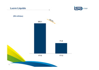Sua energia
NOS INSPIRA12
Lucro Líquido
(R$ milhões)
205,1
71,0
1T12 1T13
 
