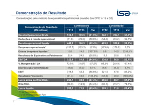 Sua energia
NOS INSPIRA7
Demonstração do Resultado
1T12 1T13 Var 1T12 1T13 Var
Receita Operacional Bruta 514,5 195,9 (61,9%) 548,1 234,1 (57,3%)
Deduções à receita operacional (71,8) (29,6) (58,8%) (54,6) (33,2) (39,1%)
Receita operacional líquida 442,6 166,3 (62,4%) 493,5 200,8 (59,3%)
Despesas operacionais* (153,7) (153,3) (0,3%) (175,6) (179,2) 2,0%
Outras despesas líquidas** 0,6 14,5 2337,8% 0,6 14,5 2338,1%
Resultado de Equivalência Patrimonial 33,4 24,0 (28,0%) 11,5 20,8 0,0%
EBITDA 322,9 51,6 (84,0%) 330,0 56,9 (82,7%)
% Margem EBITDA 73,0% 31,0% -57,5% 66,9% 28,4% -57,6%
Depreciação/ Amortização (8,5) (9,3) 9,7% (8,5) (9,3) 9,7%
EBIT 314,5 42,3 (86,6%) 321,5 47,6 (85,2%)
Resultado Financeiro (51,3) 43,6 (184,9%) (55,9) 39,0 (169,8%)
Lucro antes do IR & CSLL 263,1 85,9 (67,4%) 265,6 86,7 (67,4%)
IR & CSLL (58,0) (14,9) (74,4%) (60,5) (15,7) (74,1%)
Lucro líquido 205,1 71,0 (65,4%) 205,1 71,0 (65,4%)
Controladora Consolidado
Demonstração do Resultado
(R$ milhões)
Consolidação pelo método da equivalência patrimonial (revisão dos CPC ‘s 19 e 32)
(*) ex Depreciação
(**) ex Amortização do Ágio
 