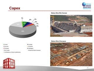 Capex
6%
5% 3%
2%
1%
0%
63%
19%
1%
Concer Concepa
Econorte Portonave
Portonaus Cabotagem
Rio Canoas AeroportosBrasil Viracopos
Controladora e Outros Investimentos
Status Obra Viracopos
Status Obra Rio Canoas
20
 
