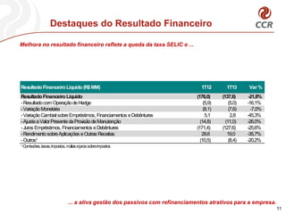 Destaques do Resultado Financeiro
Melhora no resultado financeiro reflete a queda da taxa SELIC e ...
... a ativa gestão dos passivos com refinanciamentos atrativos para a empresa.
11
ResultadoFinanceiroLíquido (176,0) (137,6) -21,8%
-Resultadocom OperaçãodeHedge (5,9) (5,0) -16,1%
-VariaçãoMonetária (8,1) (7,6) -7,0%
-VariaçãoCambial sobreEmpréstimos, Financiamentos eDebêntures 5,1 2,8 -45,3%
-AjusteaValorPresentedaProvisãodeManutenção (14,8) (11,0) -26,0%
-Juros Empréstimos, Financiamentos eDebêntures (171,4) (127,6) -25,6%
-RendimentosobreAplicações eOutras Receitas 29,6 19,0 -35,7%
-Outros¹ (10,5) (8,4) -20,2%
¹Comissões,taxas,impostos,multasejurossobreimpostos
ResultadoFinanceiroLíquido(R$MM) 1T12 Var%1T13
 