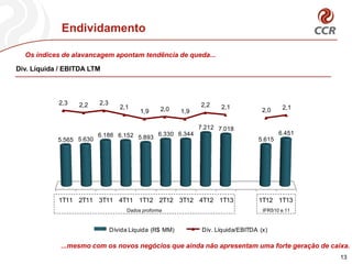 Endividamento
Os índices de alavancagem apontam tendência de queda...
...mesmo com os novos negócios que ainda não apresentam uma forte geração de caixa.
13
Div. Líquida / EBITDA LTM
0
2.000
4.000
6.000
8.000
10.000
12.000
1T11 2T11 3T11 4T11 1T12 2T12 3T12 4T12 1T13 1T12 1T13
5.565 5.630
6.186 6.152 5.893
6.330 6.344
7.212 7.018
5.615
6.451
5.565 5.630
6.186 6.152 5.893
6.330 6.344
7.212 7.018
5.615
6.451
2,3 2,2 2,3
2,1
1,9 2,0 1,9
2,2 2,1 2,0 2,1
-1,5
-1
-0,5
0
0,5
1
1,5
2
2,5
3
0
2.000
4.000
6.000
8.000
10.000
12.000
1T11 2T11 3T11 4T11 1T12 2T12 3T12 4T12 1T13 1T12 1T13
Dívida Líquida (R$ MM) Dív. Líquida/EBITDA (x)
Dados proforma IFRS10 e 11
5.565 5.630
6.186 6.152 5.893
6.330 6.344
7.212 7.018
5.615
6.451
2,3 2,2 2,3
2,1
1,9 2,0 1,9
2,2 2,1 2,0 2,1
-1,5
-1
-0,5
0
0,5
1
1,5
2
2,5
3
0
2.000
4.000
6.000
8.000
10.000
12.000
1T11 2T11 3T11 4T11 1T12 2T12 3T12 4T12 1T13 1T12 1T13
Dívida Líquida (R$ MM) Dív. Líquida/EBITDA (x)
 