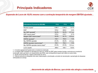 Principais Indicadores
Expansão de Lucro de 16,6% mesmo com a contração temporária de margem EBITDA ajustada...
...decorrente da adição da Barcas, que ainda não atingiu a maturidade.
5
1 - A receita operacional líquida exclui a receita de construção.
2 - A margem EBIT ajustada foi calculada por meio da divisão do EBIT pelas receitas líquidas, excluindo-se a receita de
construção, dado que esta é um requerimento das IFRS, cuja contrapartida de igual valor afeta os custos totais.
3 - Ajuste excluindo Barcas, negócio adicionado em 2012.
4 - Cálculo excluindo as despesas não-caixa: depreciação e amortização, provisão de manutenção e apropriação de despesas
antecipadas da outorga.
Receita Líquida1
1.089,1 1.206,2 10,7%
EBIT 575,6 605,6 5,2%
Mg. EBIT ajustada2
52,9% 50,2% -2,7 p.p.
EBIT mesma base3
575,6 610,7 6,1%
Margem EBIT mesma base3
52,9% 52,1% -0,8 p.p.
EBITDA ajustado4
729,7 783,6 7,4%
Mg. EBITDA ajustada 67,0% 65,0% -2,0 p.p.
EBITDA ajustado mesma base3
729,7 784,3 7,5%
Mg. EBITDA ajustada mesma base3
67,0% 67,0% 0,0 p.p.
Lucro Líquido 288,6 336,7 16,6%
Indicadores Financeiros (R$ MM) 1T12 1T13 Var %
 