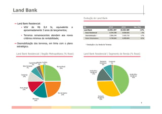 Land Bank
Land Bank Residencial:
VGV de R$ 8,4 bi, equivalente a
aproximadamente 3 anos de lançamentos;
Terrenos remanescentes atendem aos novos
critérios mínimos de rentabilidade;
Desmobilização dos terrenos, em linha com o plano
estratégico.
Evolução do Land Bank
¹ Devolução e /ou Venda de Terrenos
Land Bank Residencial | Segmento de Renda (% Rossi)Land Bank Residencial | Região Metropolitana (% Rossi)
R$ 1T13 4T12 Var. (%)
Land Bank 15.991.407 18.364.389 -13%
Rossi Residencial 8.394.398 8.838.835 -5%
Desmobilização ¹ 2.856.344 3.425.710 -17%
Rossi Urbanizadora 4.740.665 6.099.844 -22%
8
De R$ 200 a
R$ 350 mil
42%
Acima de
R$ 500 mil
33%
De R$ 350 a
R$ 500 mil
15%
Segmento
Econômico
9%
Comercial
1%
Norcon Rossi
25%
Rio de Janeiro
22%
São Paulo
16%
Porto Alegre
12%
Campinas
10%
Belo Horizonte
7%
CapitalRossi
4%
Brasília
3%
Curitiba
1%
 