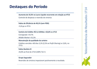 TeleconferênciadeResultados1T14
Destaques do Período
Aumento de 19,3% no Lucro Líquido recorrente em relação ao 4T13
Controle de despesas e reversão de sinistros
Índice de Eficiência de 49,1% (sem PDD)
+5,8 pp vs 4T13.
Carteira de Crédito: R$ 3,1 bilhões +22,6% vs 1T13
Consignado +19,7%
TeleconferênciadeResultados1T14
3
Consignado +19,7%
Middle Market +31,5%
Manutenção da qualidade da carteira
Créditos vencidos >60 dias 3,1% (2,5% ex Profit Sharing) vs 3,6%, no
1T13.
Índice Basileia III
24,0% ao final do 1T14 (100% Tier I)
Grupo Segurador
Reversões de sinistros impactaram positivamente o resultado.
 