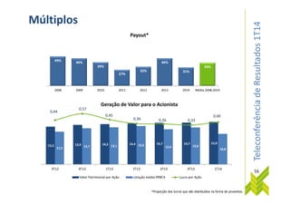 TeleconferênciadeResultados1T14
Múltiplos
49% 46%
39%
27%
32%
46%
31%
39%
2008 2009 2010 2011 2012 2013 2014 Média 2008-2014
Payout*
Geração de Valor para o Acionista
TeleconferênciadeResultados1T14
*Proporção dos lucros que são distribuídos na forma de proventos.
16
13,3 13,9 14,2 14,4 14,7 14,7 15,0
11,5 12,7 13,1 13,5 12,4 13,0
10,8
0,44
0,57
0,45
0,36 0,36 0,33
0,40
(0,50)
(0,30)
(0,10)
0,10
0,30
0,50
0,70
-
2,0
4,0
6,0
8,0
10,0
12,0
14,0
16,0
18,0
20,0
3T12 4T12 1T13 2T13 3T13 4T13 1T14
Geração de Valor para o Acionista
Valor Patrimonial por Ação cotação média PRBC4 Lucro por Ação
 