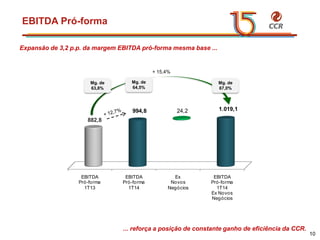 voltar início
EBITDA Pró-forma
10
EBITDA
Pró-forma
1T13
EBITDA
Pró-forma
1T14
Ex
Novos
Negócios
EBITDA
Pró-forma
1T14
Ex Novos
Negócios
882,8
994,8 1.019,124,2
+ 15,4%
Mg. de
63,8%
Mg. de
64,5%
Mg. de
67,0%
Expansão de 3,2 p.p. da margem EBITDA pró-forma mesma base ...
... reforça a posição de constante ganho de eficiência da CCR.
 