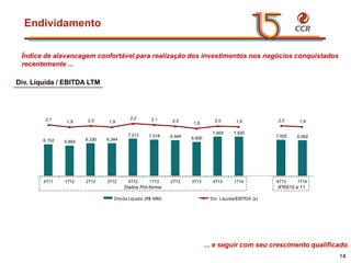 voltar início
Endividamento
14
6.152 5.893
6.330 6.344
7.212 7.018 6.944 6.600
7.609 7.620
7.002 6.902
2,1
1,9 2,0 1,9
2,2 2,1 2,0
1,8
2,0 1,9 2,0 1,9
-2,5
-1,5
-0,5
0,5
1,5
2,5
0
2.000
4.000
6.000
8.000
10.000
12.000
4T11 1T12 2T12 3T12 4T12 1T13 2T13 3T13 4T13 1T14 4T13 1T14
Dívida Líquida (R$ MM) Dív. Líquida/EBITDA (x)
Índice de alavancagem confortável para realização dos investimentos nos negócios conquistados
recentemente ...
... e seguir com seu crescimento qualificado.
Div. Líquida / EBITDA LTM
IFRS10 e 11Dados Pró-forma
 