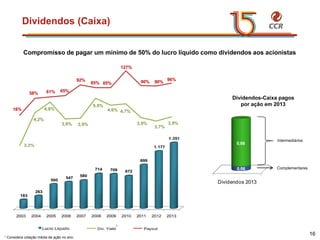 voltar início
2%
4%
5%
4% 4%
5%
5% 5%
4%
16%
58% 61% 65%
92%
85% 85%
127%
90%
-70%
-20%
30%
80%
130%
2%
3%
4%
5%
6%
7%
1 2 3 4 5 6 7 8 9
Div. Yield Payout
Dividendos (Caixa)
16
2.2%
4,2%
4,8%
3,8% 3,9%
5,0%
4,6% 4,7%
3,9%
3,7%
3,9%
16%
58% 61% 65%
92%
85% 85%
127%
90% 90%
96%
-70%
-20%
30%
80%
130%
,0%
,0%
,0%
,0%
,0%
,0%
1 2 3 4 5 6 7 8 9 10 11
Div. Yield Payout
2003 2004 2005 2006 2007 2008 2009 2010 2011 2012 2013
183
263
500
547
580
714 709 672
899
1.177
1.351
Lucro Líquido
2,2%
4,2%
4,8%
3,8% 3,9%
5,0%
4,6% 4,7%
3,9%
3,7%
16%
58% 61% 65%
92%
85% 85%
127%
90% 90%
-70%
-20%
30%
80%
130%
2,0%
3,0%
4,0%
5,0%
6,0%
7,0%
1 2 3 4 5 6 7 8 9 10
Div. Yield Payout
Compromisso de pagar um mínimo de 50% do lucro líquido como dividendos aos acionistas
1
1 Considera cotação média da ação no ano.
Intermediários
Complementares
Dividendos 2013
0,06
0,68
Dividendos-Caixa pagos
por ação em 2013
 