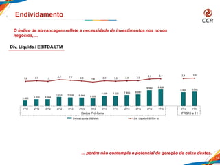 5.893
6.330 6.344
7.212 7.018 6.944 6.600
7.609 7.620 7.859 8.081
9.562 9.826
8.824 9.005
1,9 2,0 1,9
2,2 2,1 2,0 1,8
2,0 1,9 2,0 2,0
2,3 2,4 2,4 2,5
-2,5
-1,5
-0,5
0,5
1,5
2,5
3,5
4.000
6.000
8.000
10.000
12.000
14.000
16.000
1T12 2T12 3T12 4T12 1T13 2T13 3T13 4T13 1T14 2T14 3T14 4T14 1T15 4T14 1T15
Dívida Líquida (R$ MM) Dív. Líquida/EBITDA (x)
14
Endividamento
O índice de alavancagem reflete a necessidade de investimentos nos novos
negócios, ...
... porém não contempla o potencial de geração de caixa destes.
Div. Líquida / EBITDA LTM
IFRS10 e 11Dados Pró-forma
R$ MM
 