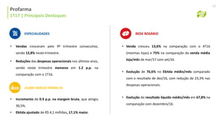 Profarma | Histórico Alocação de Capital
Profarma
1T17 | Principais Destaques
10
ESPECIALIDADES
• Vendas cresceram pelo 9º trimestre consecutivo,
sendo 12,8% neste trimestre.
• Reduções das despesas operacionais nos últimos anos,
sendo neste trimestre menores em 1.2 p.p. na
comparação com o 1T16.
• Venda cresceu 13,6% na comparação com o 4T16
(mesmas lojas) e 75% na comparação da venda média
loja/mês de mar/17 com set/16.
• Evolução de 76,6% no Ebitda médio/mês comparado
com o resultado de dez/16, com redução de 23,3% nas
despesas operacionais.
• Evolução do resultado líquido médio/mês em 67,8% na
comparação com dezembro/16.
REDE ROSÁRIO
d1000 VAREJO FARMA RJ
• Incremento de 0.9 p.p. na margem bruta, que atingiu
30,5%.
• Ebitda ajustado de R$ 4,1 milhões, 17,1% maior.
 