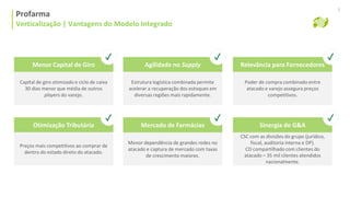 Mercado de Farmácias
✓
Menor dependência de grandes redes no
atacado e captura de mercado com taxas
de crescimento maiores.
Profarma | Histórico Alocação de Capital
Profarma
Verticalização | Vantagens do Modelo Integrado
5
Menor Capital de Giro
✓
Capital de giro otimizado e ciclo de caixa
30 dias menor que média de outros
players do varejo.
Agilidade no Supply
✓
Estrutura logística combinada permite
acelerar a recuperação dos estoques em
diversas regiões mais rapidamente.
Relevância para Fornecedores
✓
Poder de compra combinado entre
atacado e varejo assegura preços
competitivos.
Otimização Tributária
✓
Preços mais competitivos ao comprar de
dentro do estado direto do atacado.
Sinergia de G&A
✓
CSC com as divisões do grupo (jurídico,
fiscal, auditoria interna e DP).
CD compartilhado com clientes do
atacado – 35 mil clientes atendidos
nacionalmente.
 