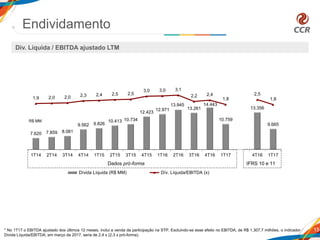 7.620 7.859 8.081
9.562 9.826
10.413 10.734
12.423
12.971
13.945
13.261
14.443
10.759
13.356
9.665
1,9 2,0 2,0 2,3 2,4 2,5 2,5
3,0 3,0 3,1
2,2 2,4
1,8
2,5
1,8
-4,5
-3,5
-2,5
-1,5
-0,5
0,5
1,5
2,5
3,5
5.000
7.000
9.000
11.000
13.000
15.000
17.000
19.000
1T14 2T14 3T14 4T14 1T15 2T15 3T15 4T15 1T16 2T16 3T16 4T16 1T17 4T16 1T17
Dívida Líquida (R$ MM) Dív. Líquida/EBITDA (x)
15
R$ MM
Dados pró-forma IFRS 10 e 11
Endividamento
Div. Líquida / EBITDA ajustado LTM
* No 1T17 o EBITDA ajustado dos últimos 12 meses, inclui a venda da participação na STP. Excluindo-se esse efeito no EBITDA, de R$ 1.307,7 milhões, o indicador
Dívida Líquida/EBITDA, em março de 2017, seria de 2,4 x (2,3 x pró-forma).
 
