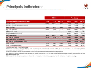 Principais Indicadores
5
1 A receita líquida exclui a receita de construção.
2 Valores na mesma base excluem: (i) STP, cuja venda de participação foi concluída em 31 de agosto de 2016; (ii) no lucro mesma base e nas comparações pró-forma
mesma base, exclui-se ViaRio e VLT.
3 Calculado somando-se Receita Líquida, Receita de Construção, Custo dos Serviços Prestados e Despesas Administrativas.
4 As margens EBIT e EBITDA ajustadas foram calculadas por meio da divisão do EBIT e EBITDA pelas receitas líquidas, excluídas as receitas de construção, dado que este
é um requerimento do IFRS.
5 Calculado excluindo-se as despesas não-caixa: depreciação e amortização, provisão de manutenção e apropriação de despesas antecipadas da outorga.
Receita Líquida1
1.635,9 1.691,4 3,4% 1.909,8 1.893,1 -0,9%
Receita Líquida ajustada mesma base2
- - - 1.836,6 1.871,8 1,9%
EBIT ajustado3
705,1 710,8 0,8% 826,6 811,2 -1,9%
Mg. EBIT ajustada4
43,1% 42,0% -1,1 p.p. 43,3% 42,8% -0,5 p.p.
EBIT mesma base2
- - - 806,1 807,7 0,2%
Margem EBIT mesma base2
- - - 43,9% 43,2% -0,7 p.p
EBITDA ajustado5
992,4 1.031,2 3,9% 1.157,7 1.167,0 0,8%
Mg. EBITDA ajustada4
60,7% 61,0% 0,3 p.p. 60,6% 61,6% 1,0 p.p.
EBITDA ajustado mesma base2
- - - 1.131,7 1.161,5 2,6%
Mg. EBITDA ajustada mesma base2
- - - 61,6% 62,1% 0,5 p.p.
Lucro Líquido 247,5 329,0 32,9% 247,5 329,0 32,9%
Lucro Líquido mesma base2
230,9 338,5 46,6% 230,9 338,5 46,6%
IFRS Pró-forma
Indicadores Financeiros (R$ MM) 1T16 1T17 Var. % 1T16 1T17 Var. %
 