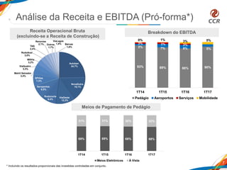 Receita Operacional Bruta
(excluindo-se a Receita de Construção)
7
Meios de Pagamento de Pedágio
Breakdown do EBITDA
Análise da Receita e EBITDA (Pró-forma*)
* Incluindo os resultados proporcionais das investidas controladas em conjunto.
93% 89% 86% 90%
3% 7% 8% 5%
3% 3% 3%
0% 1% 3% 5%
1T14 1T15 1T16 1T17
Pedágio Aeroportos Serviços Mobilidade
69% 69% 68% 68%
31% 31% 32% 32%
1T14 1T15 1T16 1T17
Meios Eletrônicos À Vista
Autoban
24,7%
NovaDutra
15,1%
ViaOeste
12,3%
Rodonorte
9,4%
Aeroportos
8,5%
SPVias
7,3%
Metrô Salvador
3,4%
ViaQuatro
3,3%
MSVia
3,2%
RodoAnel
3,0%
TAS
2,4%
Renovias
2,1% Outros
1,7%
ViaLagos
1,8% Barcas
1,6%
 