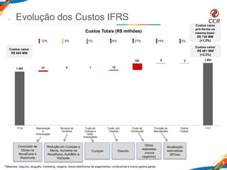 1.493
1.693
27 0 1 15
150 6 3
1T16 Depreciação
e
Amortização
Serviços de
Terceiros
Custo de
Outorga e
Desp.
Antecipadas
Custo com
Pessoal
Custo de
Construção
Provisão de
Manutenção
Outros
Custos*
1T17
8
0%
Conclusão de
Obras na
NovaDutra e
Rodonorte
6% 27%12%
Redução em Curaçao e
MSVia. Aumentos na
NovaDutra, AutoBAn e
ViaOeste.
Curaçao
Custos caixa:
R$ 681 MM
(+2,5%)
Obras
realizadas
(novos
negócios)
1%
Custos caixa:
R$ 664 MM
Custos caixa
pró-forma na
mesma base:
R$ 738 MM
(+1,5%)14% 3%
Evolução dos Custos IFRS
Custos Totais (R$ milhões)
Atualização
estimativas
SPVias
Dissídio
* Materiais, seguros, aluguéis, marketing, viagens, meios eletrônicos de pagamentos, combustível e outros gastos gerais
 