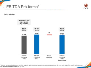 1.158
1.167 1.162
(5)
EBITDA
Pró-forma
1T16
EBITDA
Pró-forma
1T17
Novos
Negócios
EBITDA
Pró-forma
1T17
Mesma Base
EBITDA Pró-forma*
9
Mg. de
60,6%
* Valores na mesma base excluem os novos negócios, que não estavam operacionais, operação assistida ou não eram parte do portfólio durante pelo menos um
dos períodos comparados: ViaRio, VLT e STP.
*
Mesma base 1T16
R$ 1.131MM
Mg. de 61,6%
Mg. de
62,1%
Em R$ milhões
Mg. de
61,6%
 