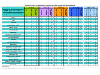 Tabela de dados  - Policiamento comunitário em Caxias do Sul