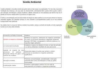 Gestão Ambiental
 