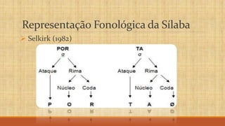 Representação Fonológica da Sílaba
 Selkirk (1982)
 