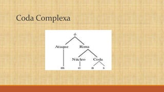 Coda Complexa
 