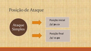 Posição de Ataque
Posição inicial
/p/ pa.ca
Posição final
/p/ co.pa
Ataque
Simples
 