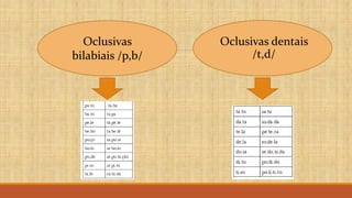 Oclusivas
bilabiais /p,b/
Oclusivas dentais
/t,d/
 