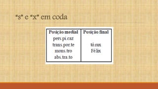 “s” e “x” em coda
 