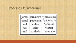 Processo Derivacional
 