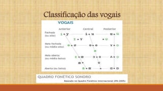 Classificação das vogais
 