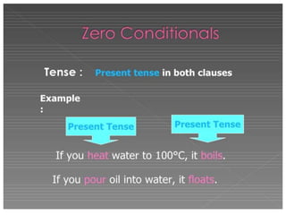 Apresentação1 zero conditional and first conditional.pptx