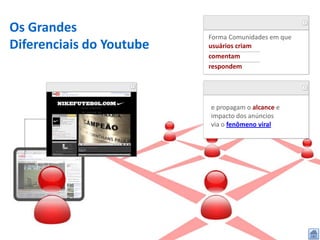 Os Grandes
                          Forma Comunidades em que
Diferenciais do Youtube   usuários criam
                          comentam
                          respondem




                          e propagam o alcance e
                          impacto dos anúncios
                          via o fenômeno viral
 