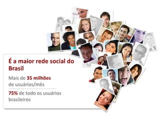 É a maior rede social do
Brasil
Mais de 35 milhões
de usuários/mês
75% de todo os usuários
brasileiros
 