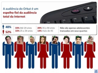A audiência do Orkut é um
espelho fiel da audiência
total da Internet


 48%    33% Até 24 anos    20% 35 a 44 anos   Não são apenas adolescentes
        33% 25 a 34 anos   14% mais de 45     trancados em seus quartos
 52%
 